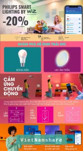 Đèn Philips Chính Hãng tại Việt Nam - Phân phối bởi Thành Đạt LED